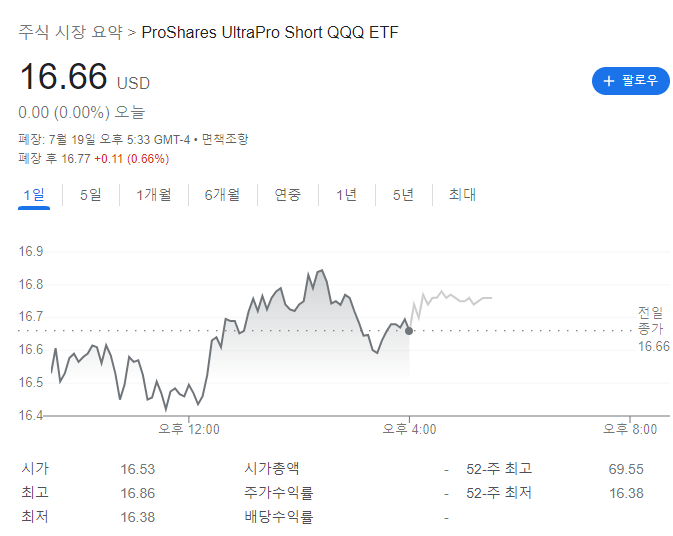  SQQQ 투자자의 삶 휴식
