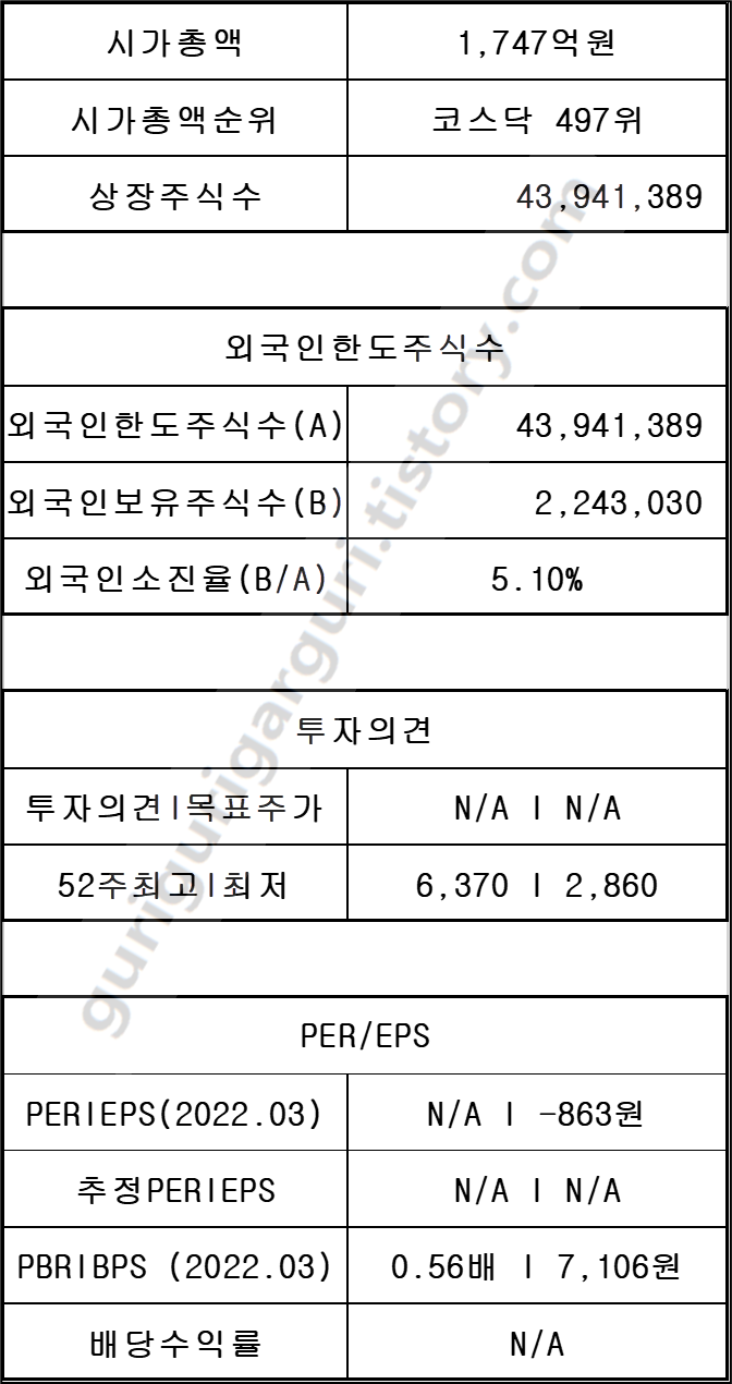 휴맥스 115160 기업정보