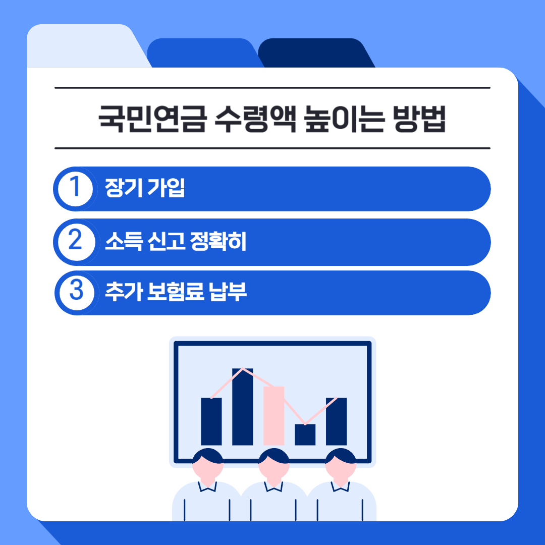국민연금 수령액 높이는 방법