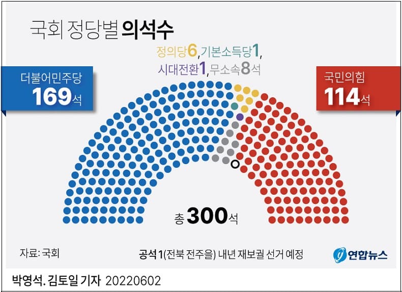 도표로 한눈에 보는 6&middot;1 전국 동시 지방선거 결과