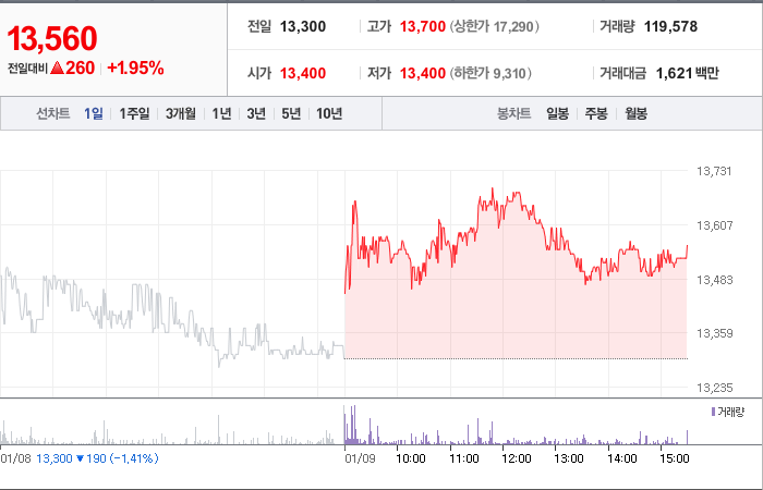 신풍제약 주가 정리 및 요약 - 신풍제약 주가 - 모든 영역 신풍제약 주가 정리 및 요약 - 신풍제약 주가 - 모든 영역