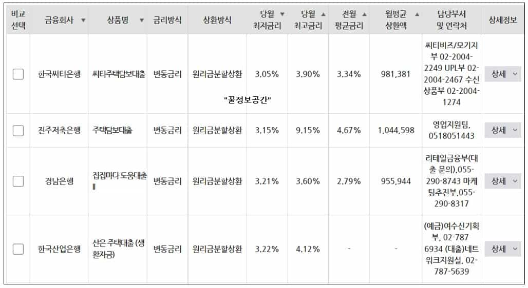 주택-담보-비교