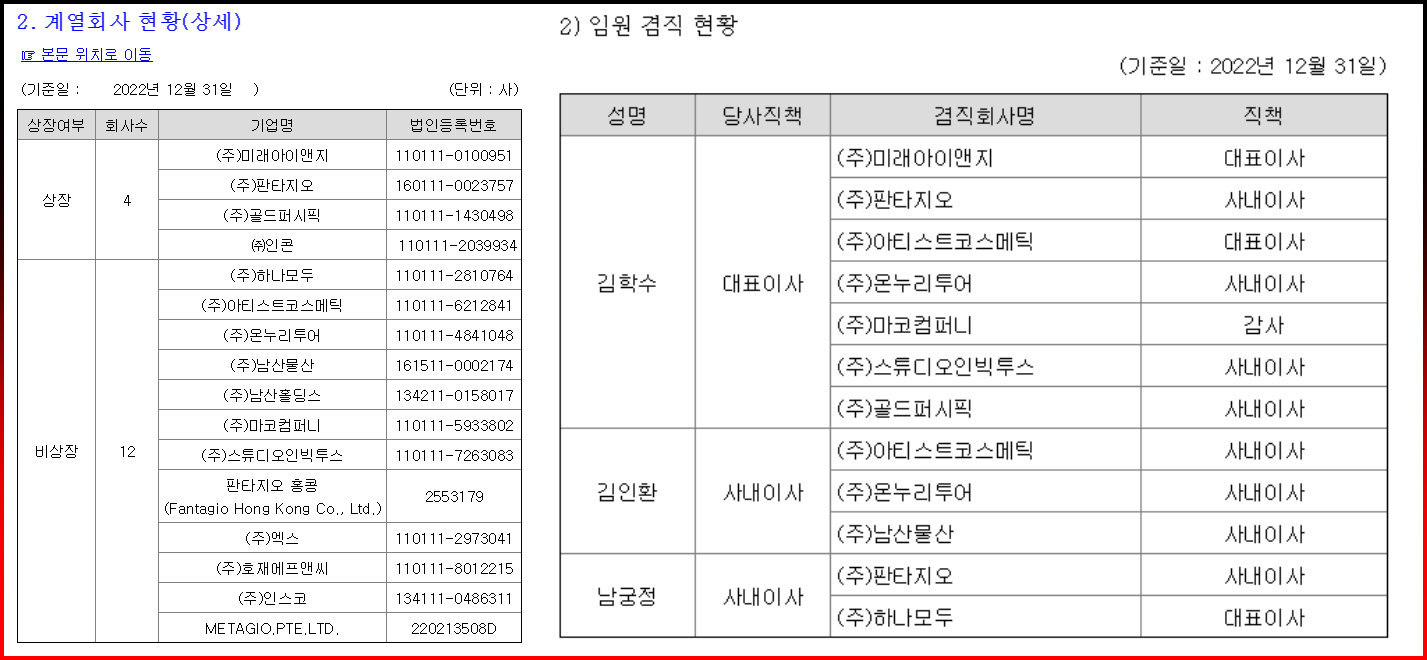 미래아이앤지 계열회사 현황 및 김학수 대표이사