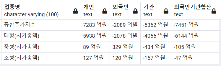  시장 수급 분석[2021.01.05]
