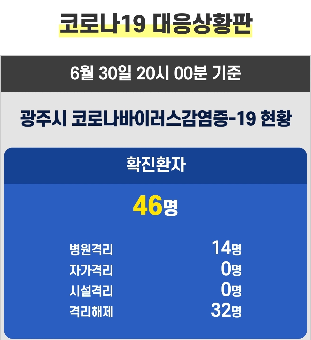  광주시 46번 오치동 코로나19 확진자 동선..씨씨씨 아가페실버센터 광주사랑교회