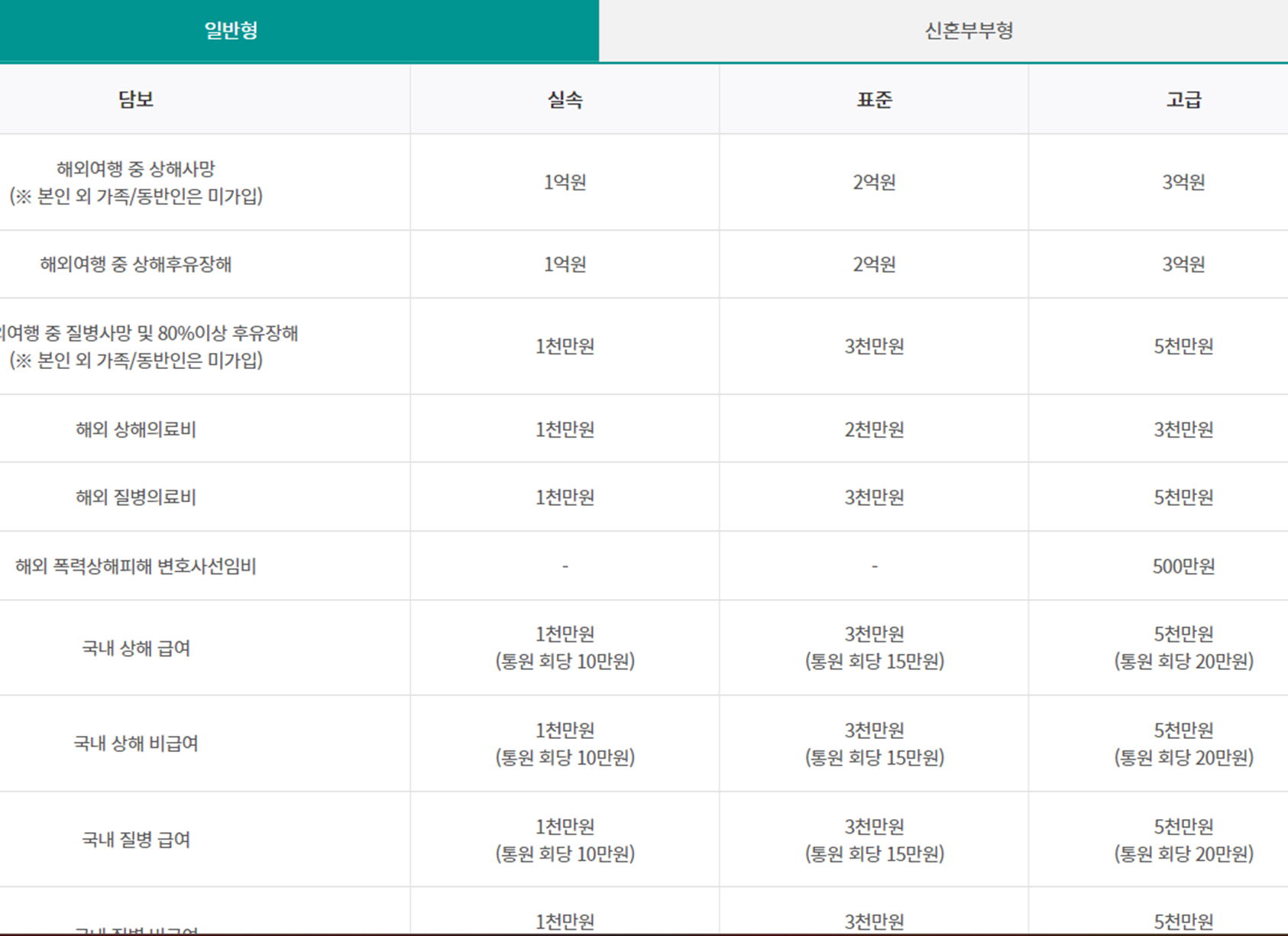 하나손해보험 해외여행보험