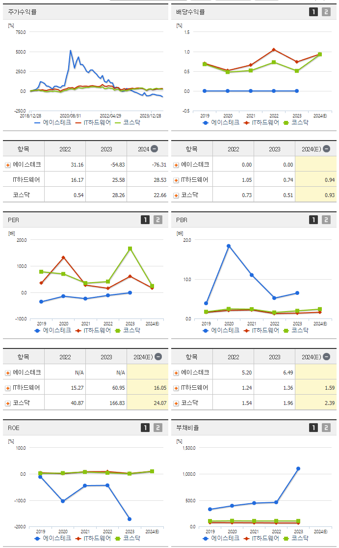 에이스테크_섹터분석