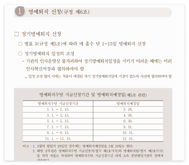 공무원 명예퇴직 조건 수당 계산법