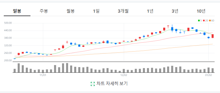 테슬라의 미래 가치와 성장 동력: 전기차 너머의 비전