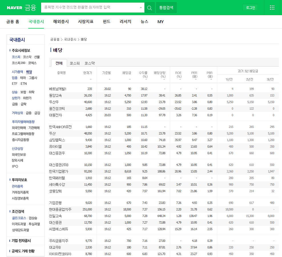  국내 주식 배당 많이 주는  배당주 알아보는 법