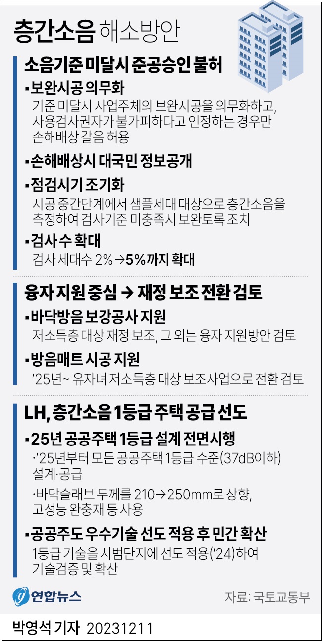 국토부&#44; 층간소음 기준 개선 발표... ‘기준 미달 시 준공 불허’