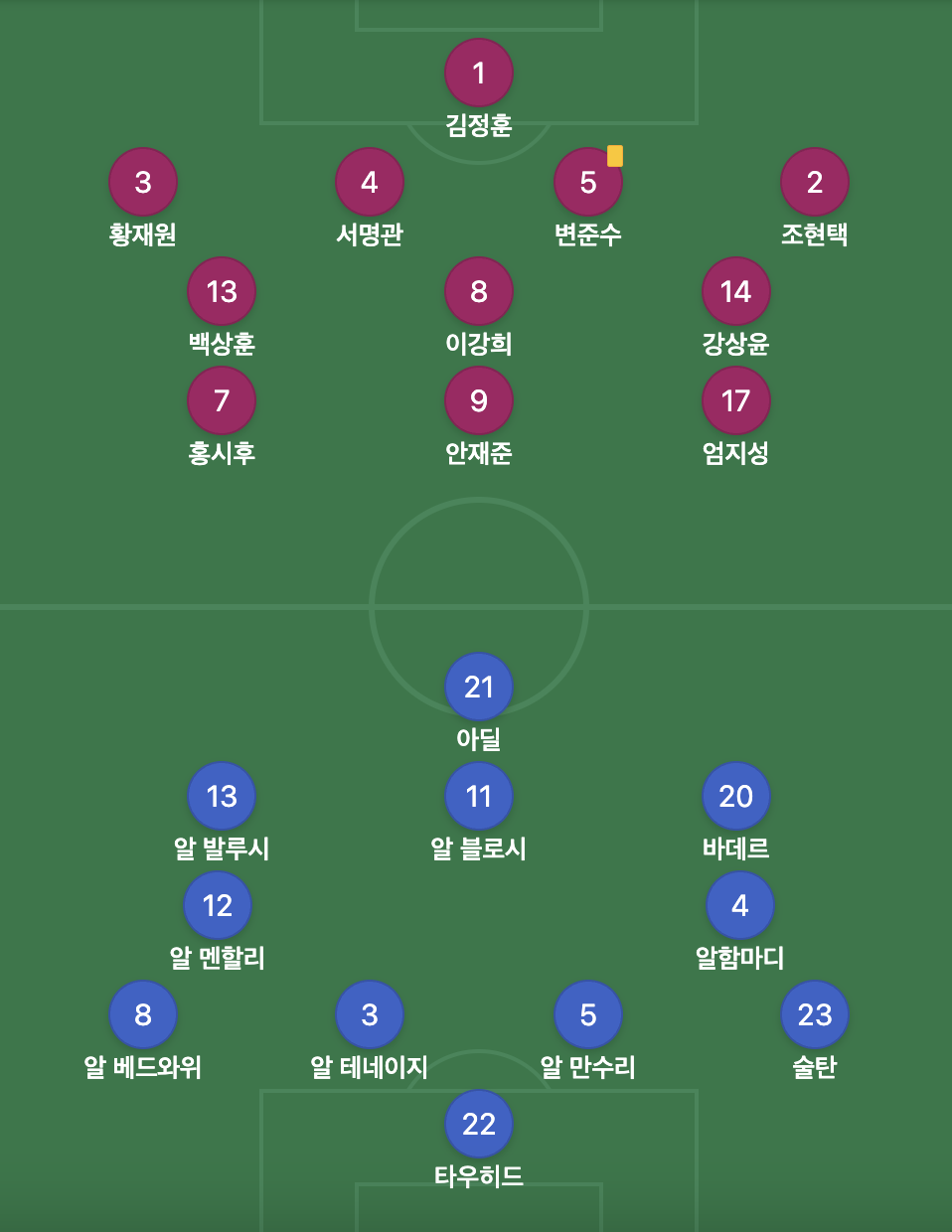 U-23 아시안컵 한국&#44; 아랍에미리트(UAE) 경기 라인업 이미지