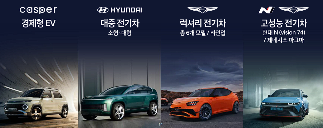 HEV하이브리드