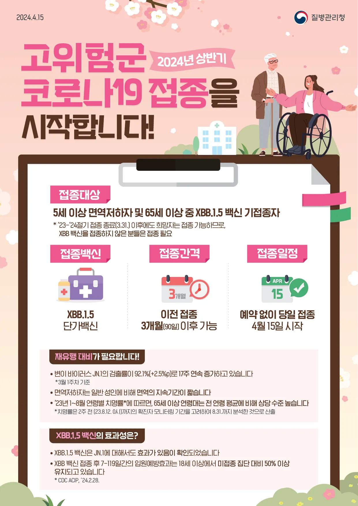 코로나 시작년도 발생년도_5