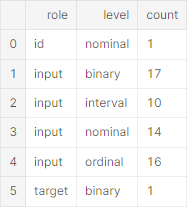  [Pandas] Groupby / Count / Value_counts  차이점 정리