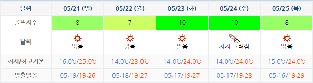 거제뷰CC 날씨 5월18일