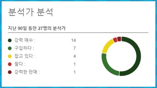 아리스타 투자의견