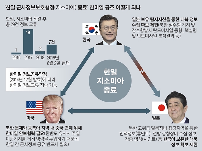 지소미아 종료3