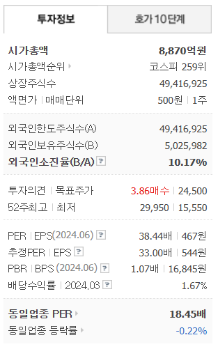 종목정보