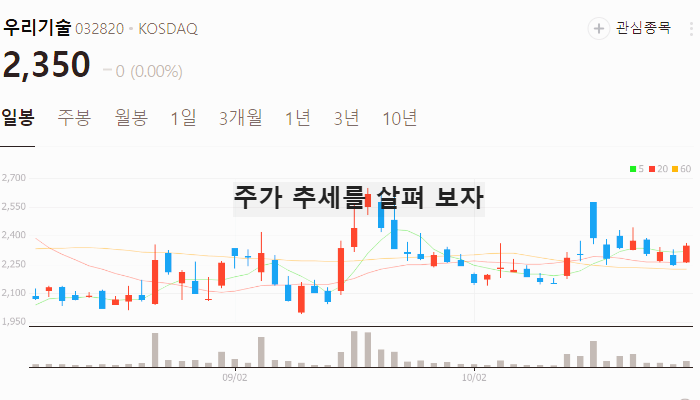 해상풍력 관련주 대장주 TOP7 : 신재생에너지