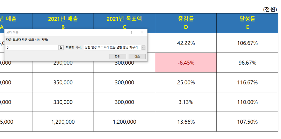 수식과 조건부 서식 적용하는 방법 엑셀 증감률, 달성률 계산 16