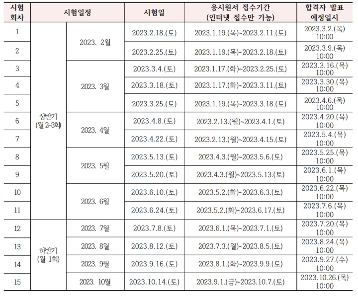 2023년 요양보호사 지필시험일정