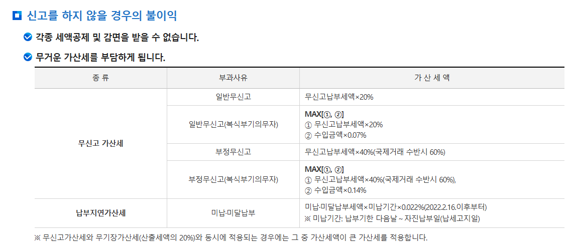종합소득시 신고기간 신고안하면 불이익 내용