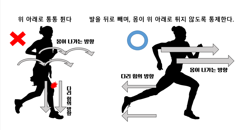  초보자를 위한 '오래 달리기 잘하는 법'(#마라톤 #장거리 달리기)
