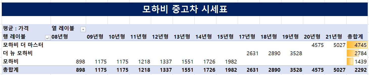 모하비-중고차-시세표