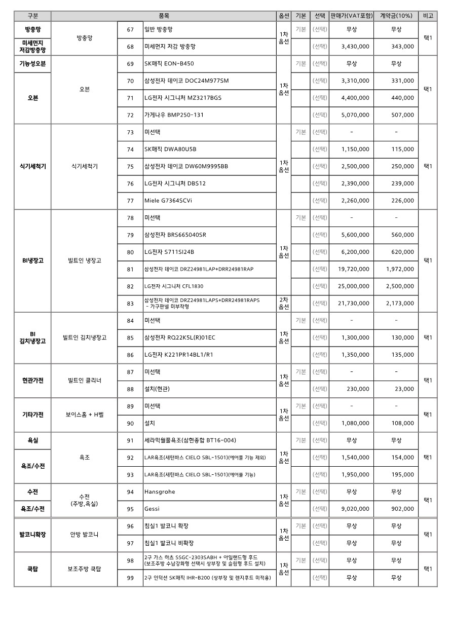 디에이치퍼스티어아이파크-132B-옵션금액