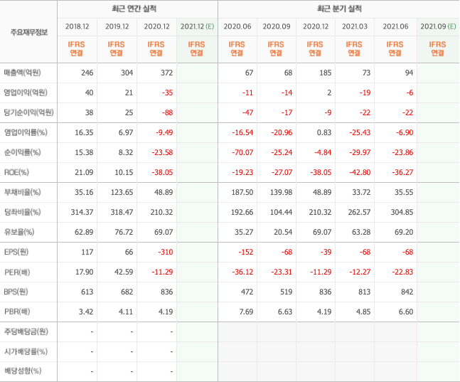 보안-관련주-보안-대장주-10종목