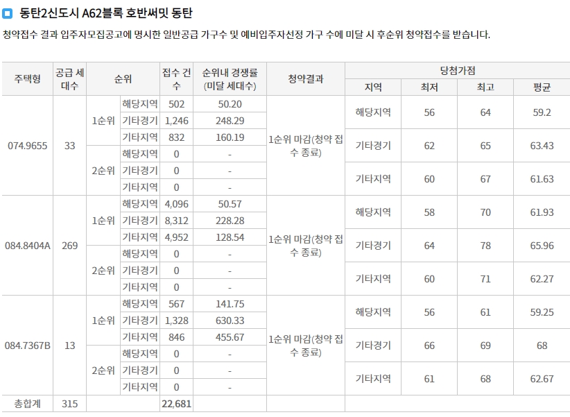 호반써밋동탄계약취소주택-7