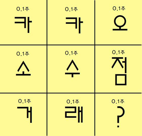  소수점 주식거래 - 0.1주 소유자의 의결권은 누구