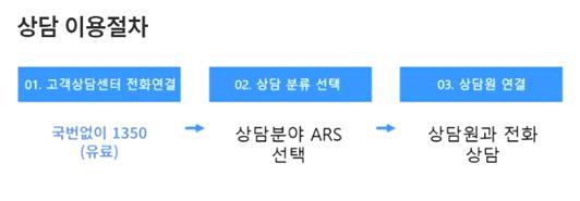 고용노동부 고객상담센터