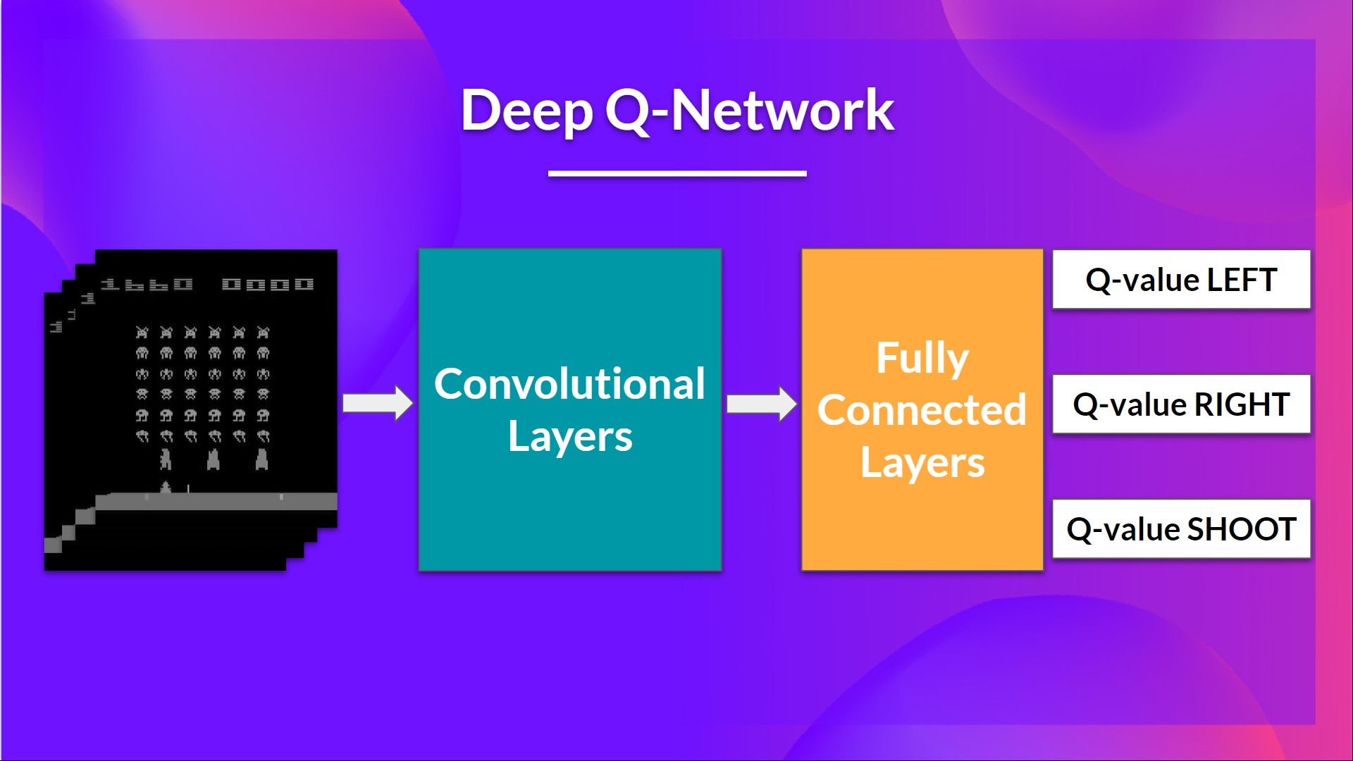 Deep Q-Learning :: JoonoJoono