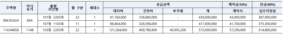 강릉롯데캐슬시그니처계약취소주택-6