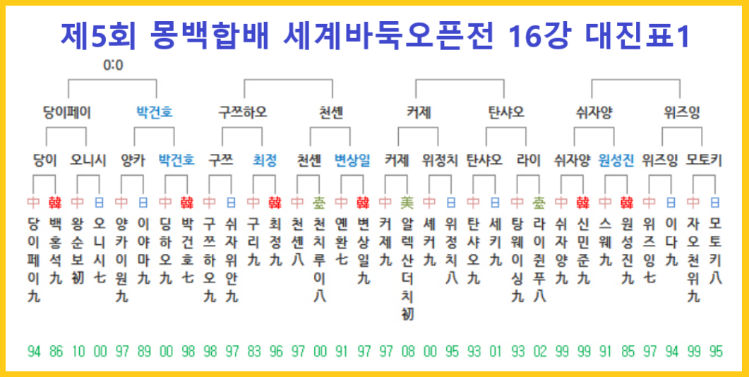 제5회 몽백합배 16강 대진표1