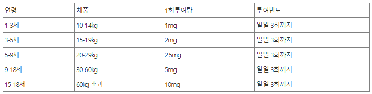 용량 설명