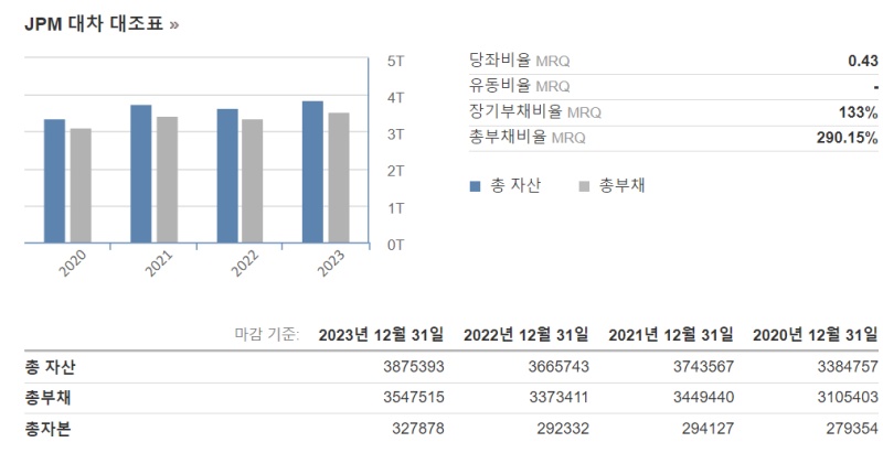 체이스 이미지