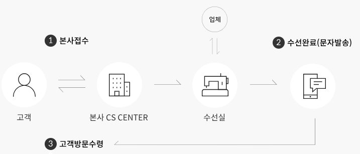 K2 수선 접수