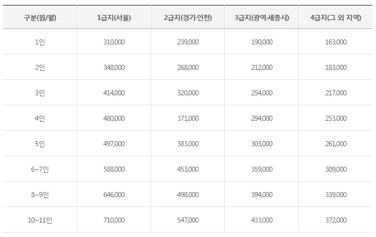 2021년-주거급여-기준임대료표