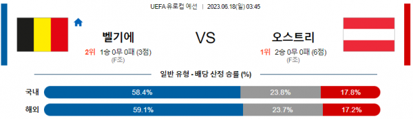  UEFA 벨기에 대 오스트리아 분석