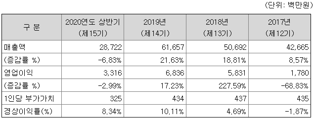  포인트모바일 공모 일정 및 종목 소개 및 전망 분석 (2020.11.02~03) 하나금융투자, 신규상장, 기업 공개, IPO , 청약 공모주 일정