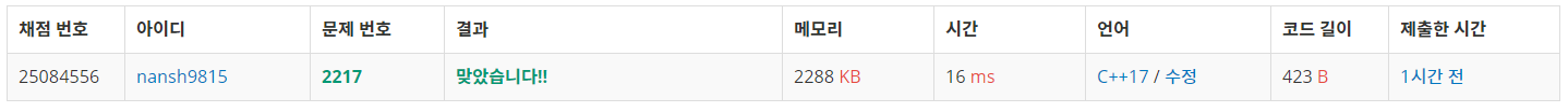  백준 2217 _ 로프