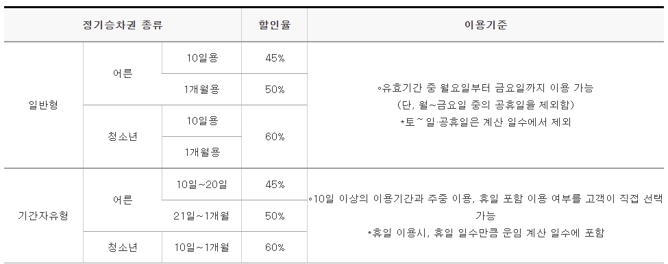 ktx 할인 청소년 임산부 어린이 다자녀 유아 4인 동반 단체 코레일 멤버쉽 청 소 년 명절 장애인 국가유공자 노인 경로 기차 누리 기초생활수급자 청춘 보호자 대리인 모범납세자 중복 입석 자유석 환승 정기 승차권 n카드 itx 환불 취소 무궁화 새마을