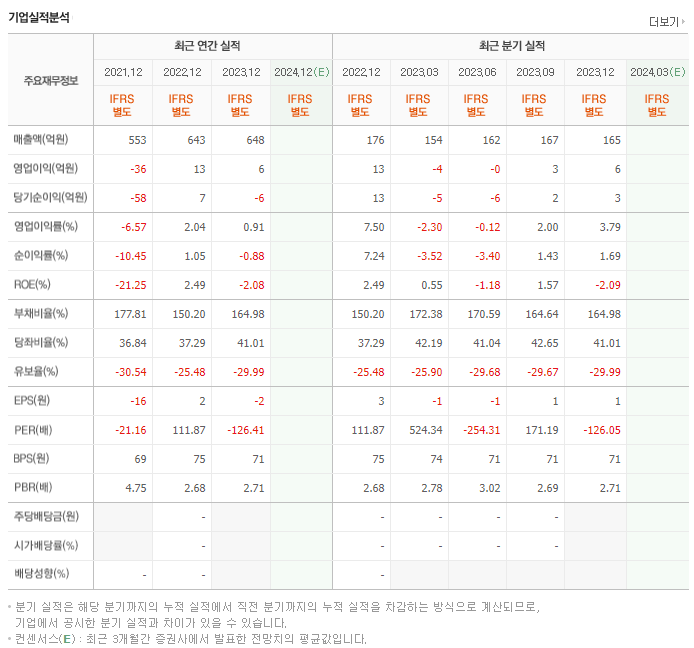 서울식품_실적