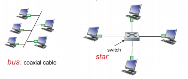 Switch Table Link Layer Link layer : switch