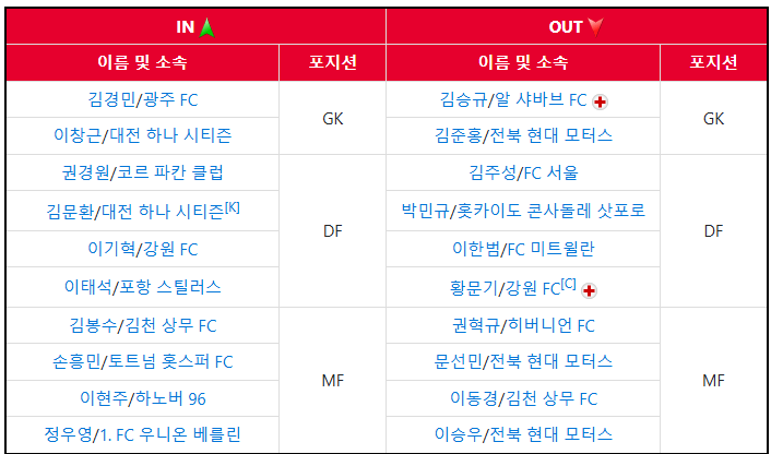 월드컵 아시아 3차 예선 일정