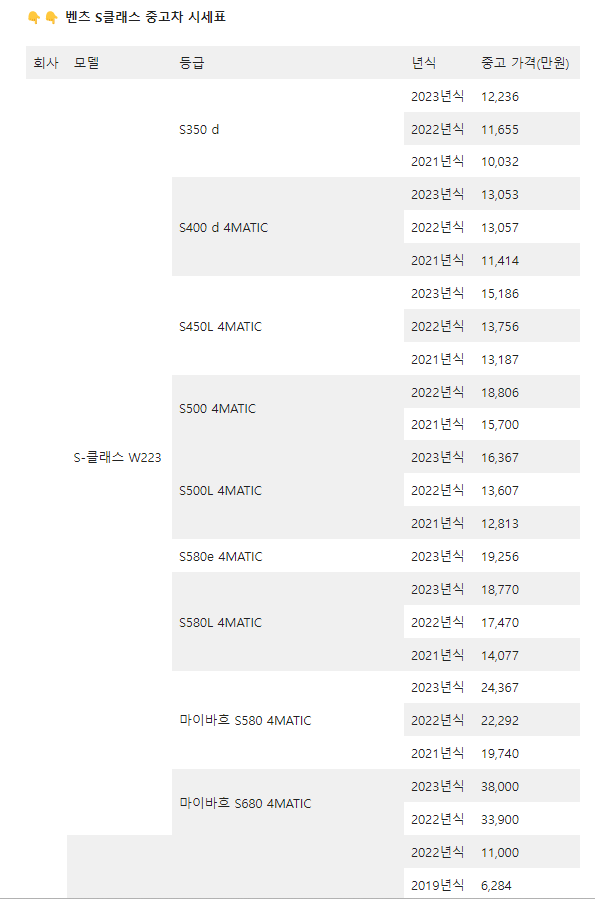 벤츠 S클래스 중고차 시세표