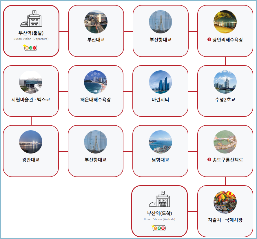 야경투어-노선